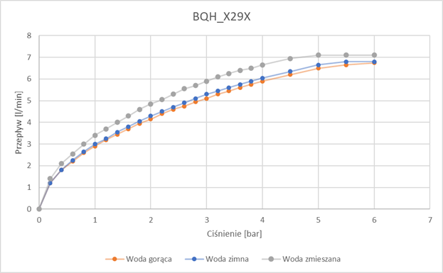 Washbasin tap, contactless, with temperature control - 4xAA