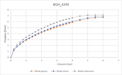 Washbasin tap, contactless, with temperature control - 230/6V