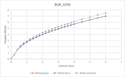Washbasin tap, contactless, with temperature control - 4xAA